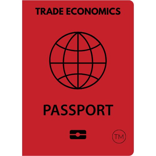 Trade Economics